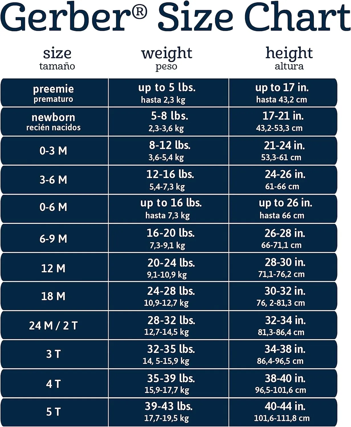 Gerber Baby Boys' 4-Pack Short Sleeve Onesies Bodysuits